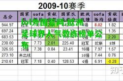 lol外围官网:欧洲足球界人气教练榜单公布