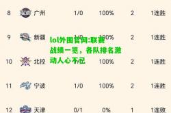 lol外围官网:联赛战绩一览，各队排名激动人心不已