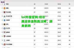 lol外围官网:切尔西逆转击败西汉姆，跻身前四