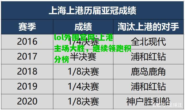 上港主场大胜，继续领跑积分榜