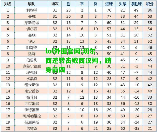 切尔西逆转击败西汉姆，跻身前四