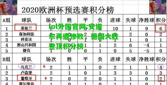 安道尔再遭惨败，德国大胜登顶积分榜