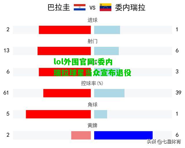 委内瑞拉球星当众宣布退役