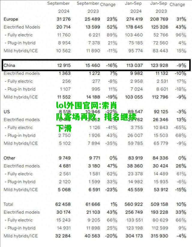 索肖队客场再败，排名继续下滑