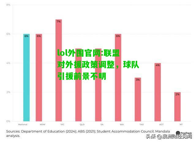 联盟对外援政策调整，球队引援前景不明