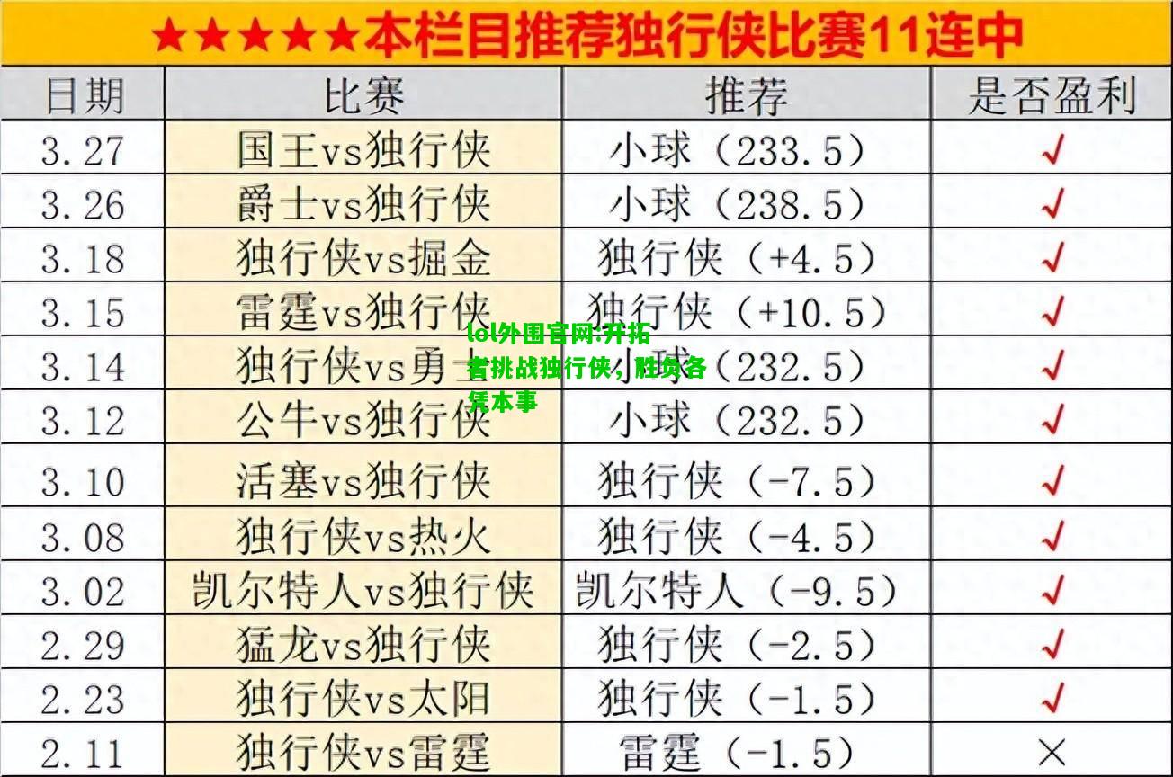 开拓者挑战独行侠，胜负各凭本事