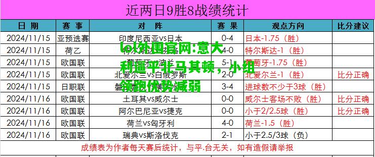 意大利逼平北马其顿，小组领跑优势减弱