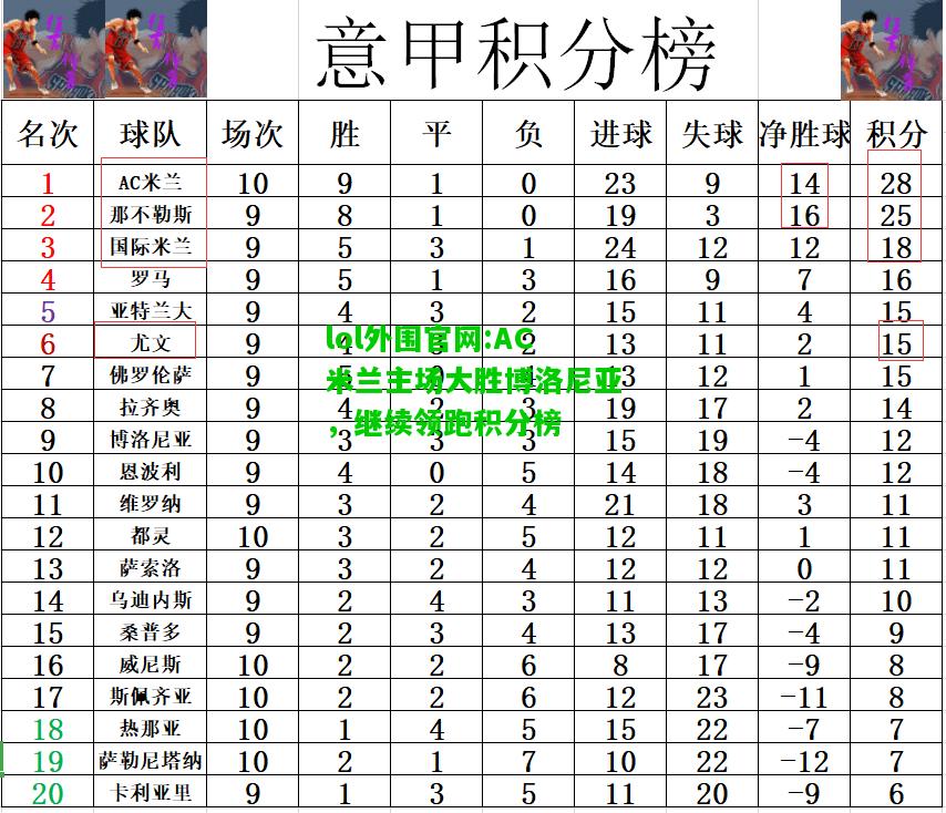 AC米兰主场大胜博洛尼亚，继续领跑积分榜