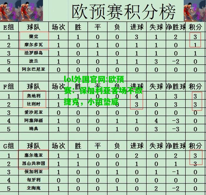 欧预赛：保加利亚客场不敌捷克，小组垫底