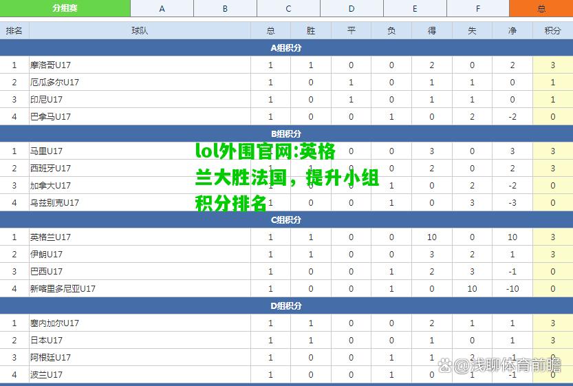 英格兰大胜法国，提升小组积分排名